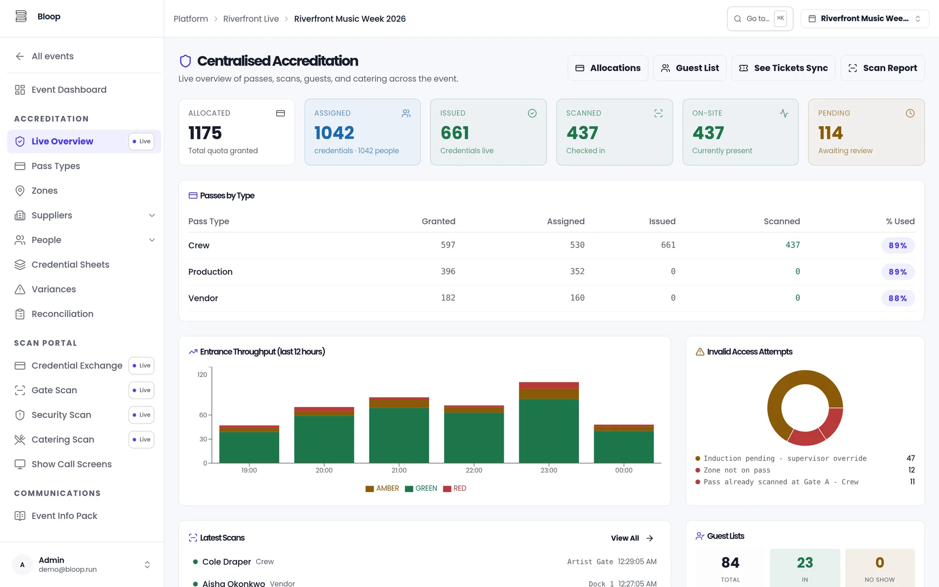 Bloop's live accreditation overview showing quota, issued, scanned and on-site counts