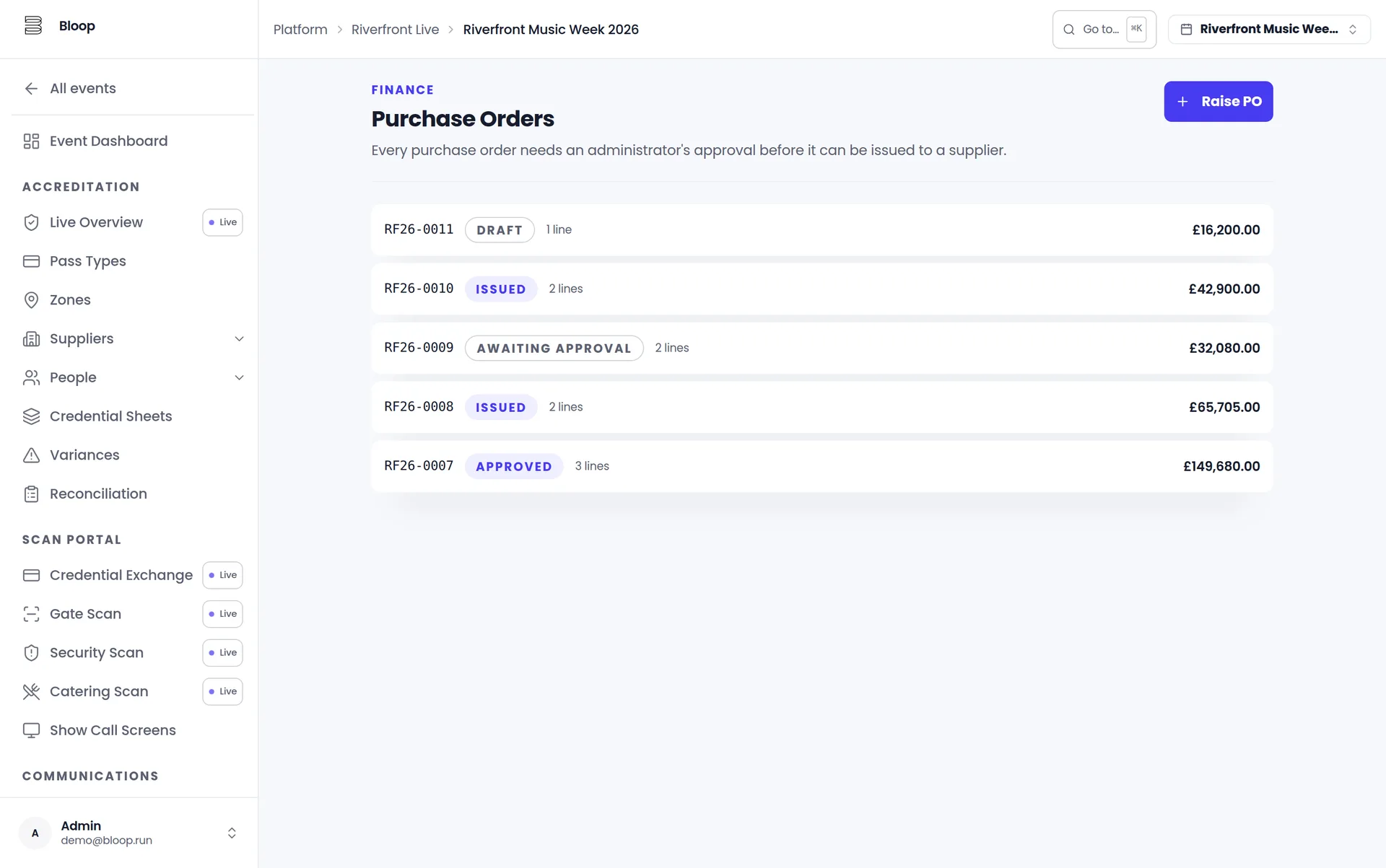 The Bloop purchase orders screen, showing committed spend against budget